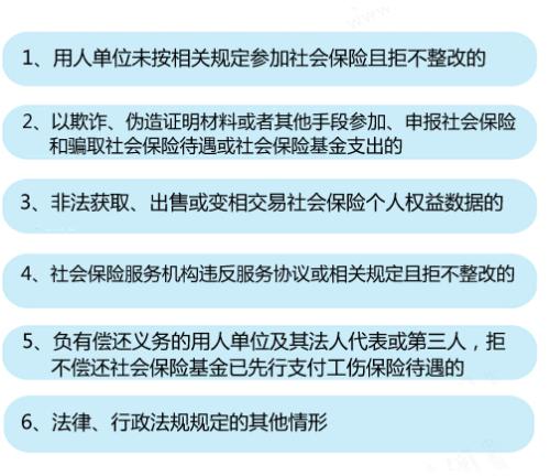6种情形将列入社保&ldquo;黑名单&rdquo;。<a target='_blank' href='http://www.chinanews.com/' >中新网</a>记者 李金磊 制图
