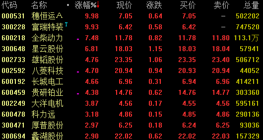 燃料电池