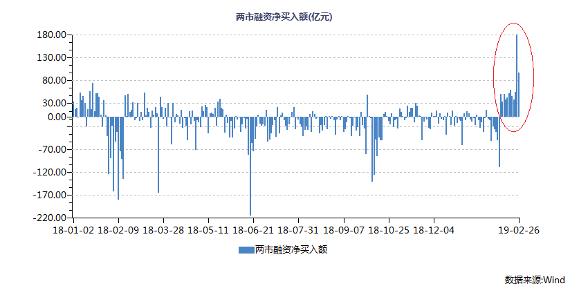 杠杆资金