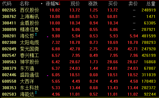 军工