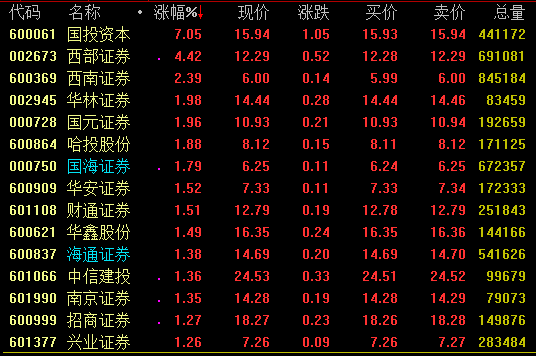 券商