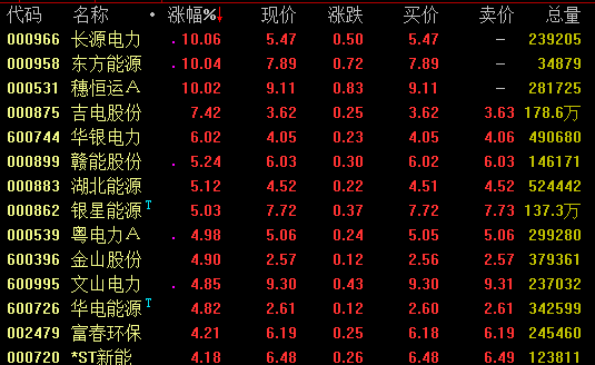 电力
