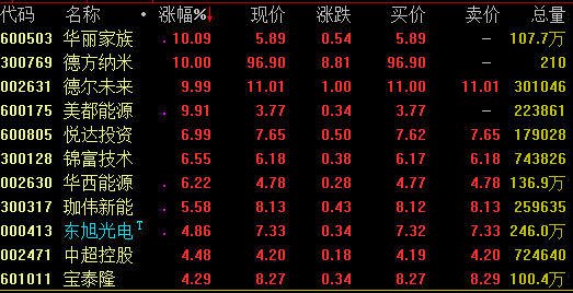 石墨烯