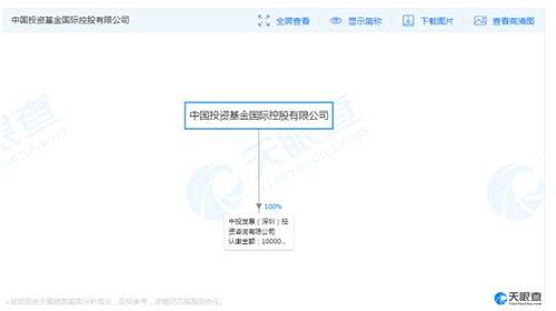 再来看一致行动人深圳中投，天眼查显示，其控股股东为中国投资基金国际控股有限公司，港股上市公司中国鼎益丰在去年11月份未更名之前就叫&ldquo;中国投资基金&rdquo;，背后实际控制人为隋广义。