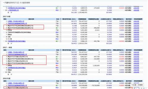 一汽夏利前十大流通股东截图：