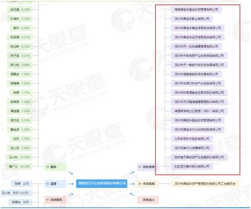 在4月17日的晨会上，鼎益丰集团总裁马小秋称，&ldquo;一个国家民族不可以没有灵魂，要坚定文化自信，企业也承担着以文培德的工作，鼎益丰就是和国家走在了同一个频率上。中国鼎益丰停牌是好事，因为它太优秀了，所以才会停牌自省，就像巴黎圣母院被烧掉了，这也不是无缘无故，任何事情都有因果。&rdquo;