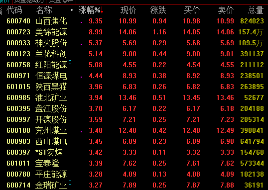 煤炭