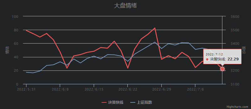 360截图20220712160248576.png 360截图20220712160248576.png