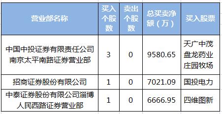 1522155195617802.jpg QQ截图20180327202252.jpg
